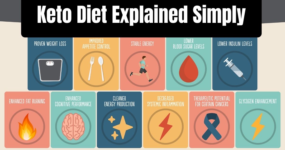 Keto Diet Explained Simply: Unveil Effortless Health in 2024 3 Keto Diet Explained Simply