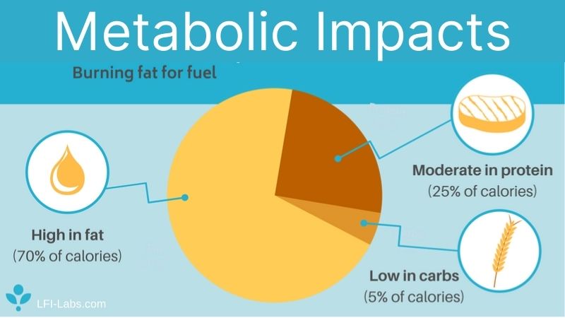 Keto Diet Metabolic Impacts Benefits