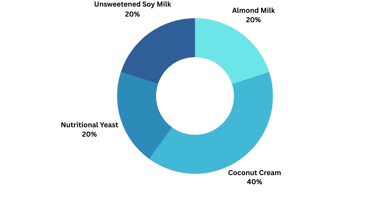 Keto Diet Grocery List Pdf: Your Ultimate Shopping Guide!