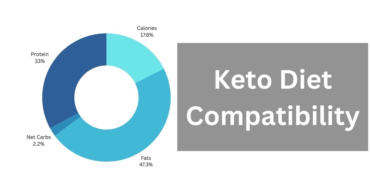 Keto Diet Compatibility