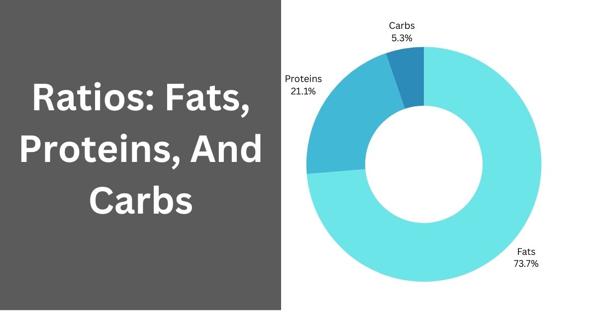 Keto Diet Home Delivery: Effortless Meal Solutions