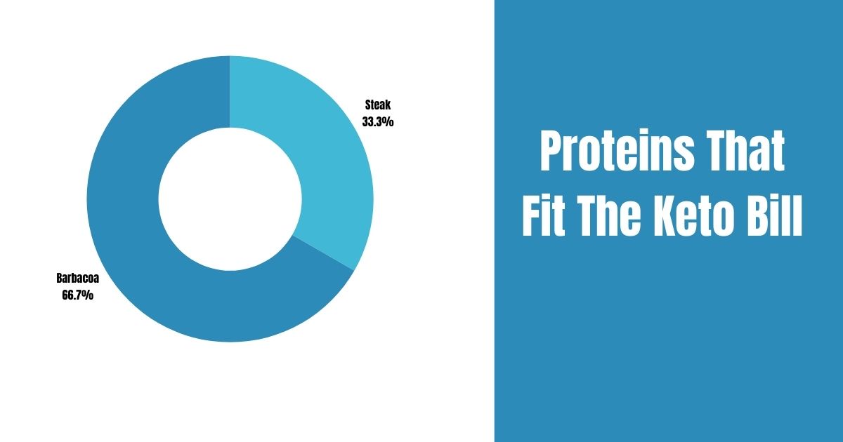 Keto Diet Vs Paleo Diet: Unveiling the Ultimate Plan 3 Protein Content In Cheese For Keto Dieters