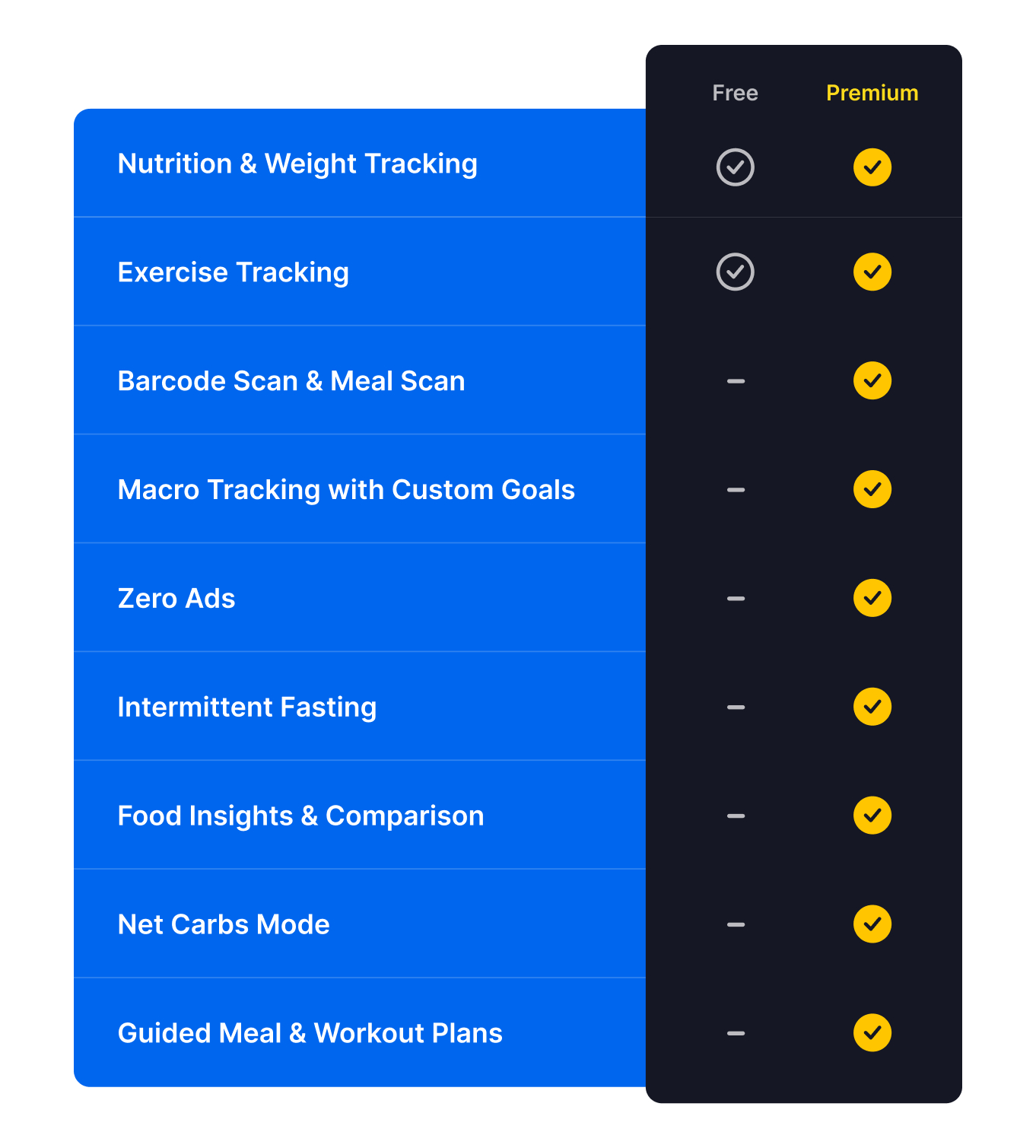 Myfitnesspal Keto Diet Tracker: Maximize Your Results! 3 Myfitnesspal Keto Diet Tracker: Maximize Your Results!