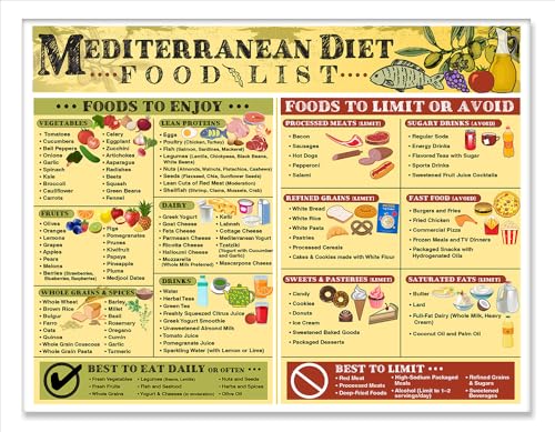 Mediterranean Diet Magnet Chart – Healthy Eating Kitchen Wall Decor, Anti-Inflammatory Foods List, Clean Eating Grocery Guide, 8.5x11 Fridge Magnet, Nutrition Food Chart for Meal Planning and Cooking