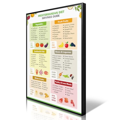 Mediterranean Diet Food List Poster, Mediterranean Meal Plan Chart Wall Art, Friendly Dash Diet Guide Print, Healthy Best To Eat Grocery List Picture for Kitchen 12x16in Unframed