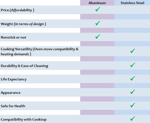 Health and safety: metal leaching, reactivity, and allergies