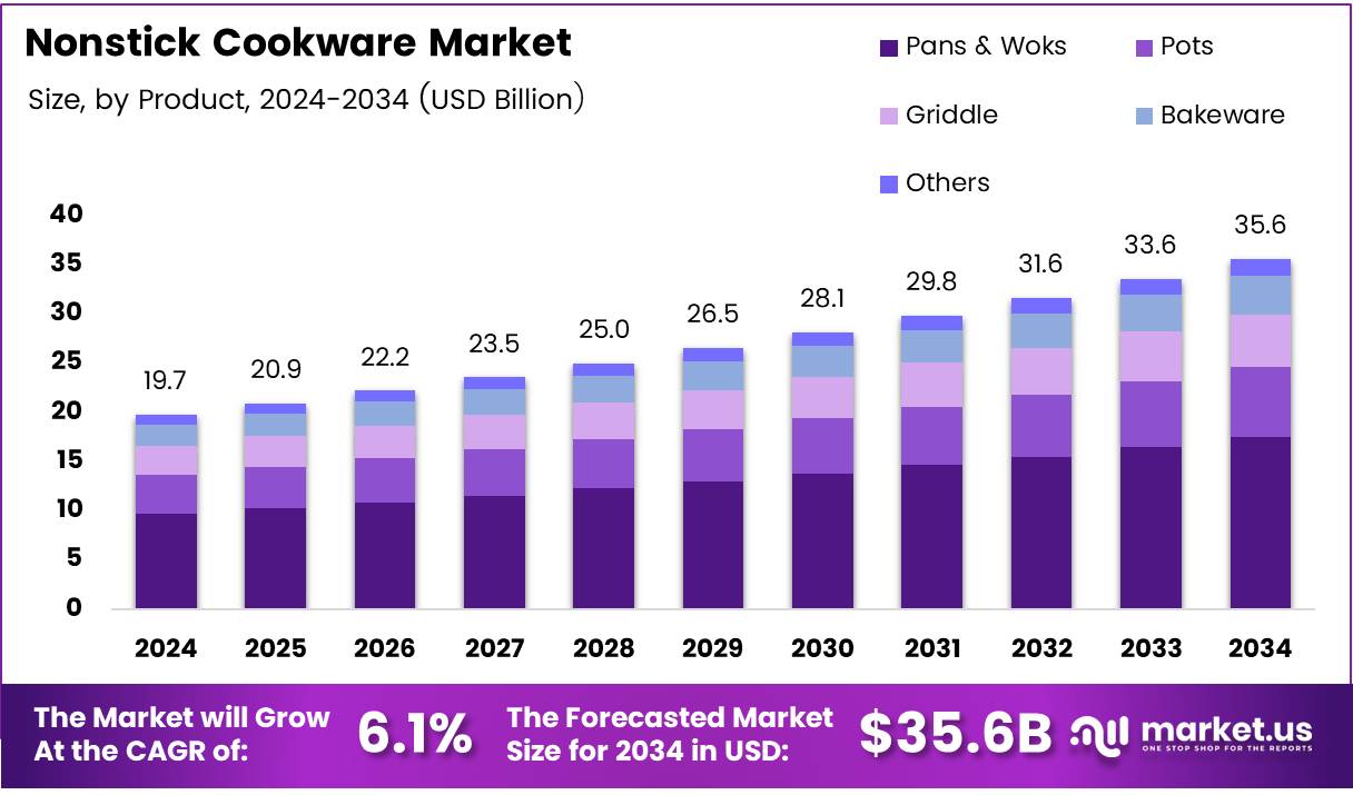 How consumers buy cookware in 2026: channels and models