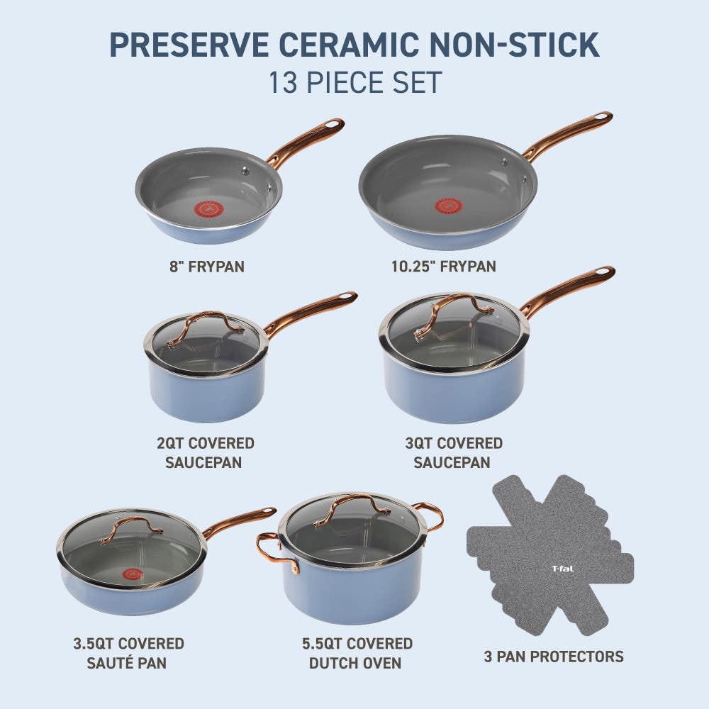 Common lid materials and pros and cons