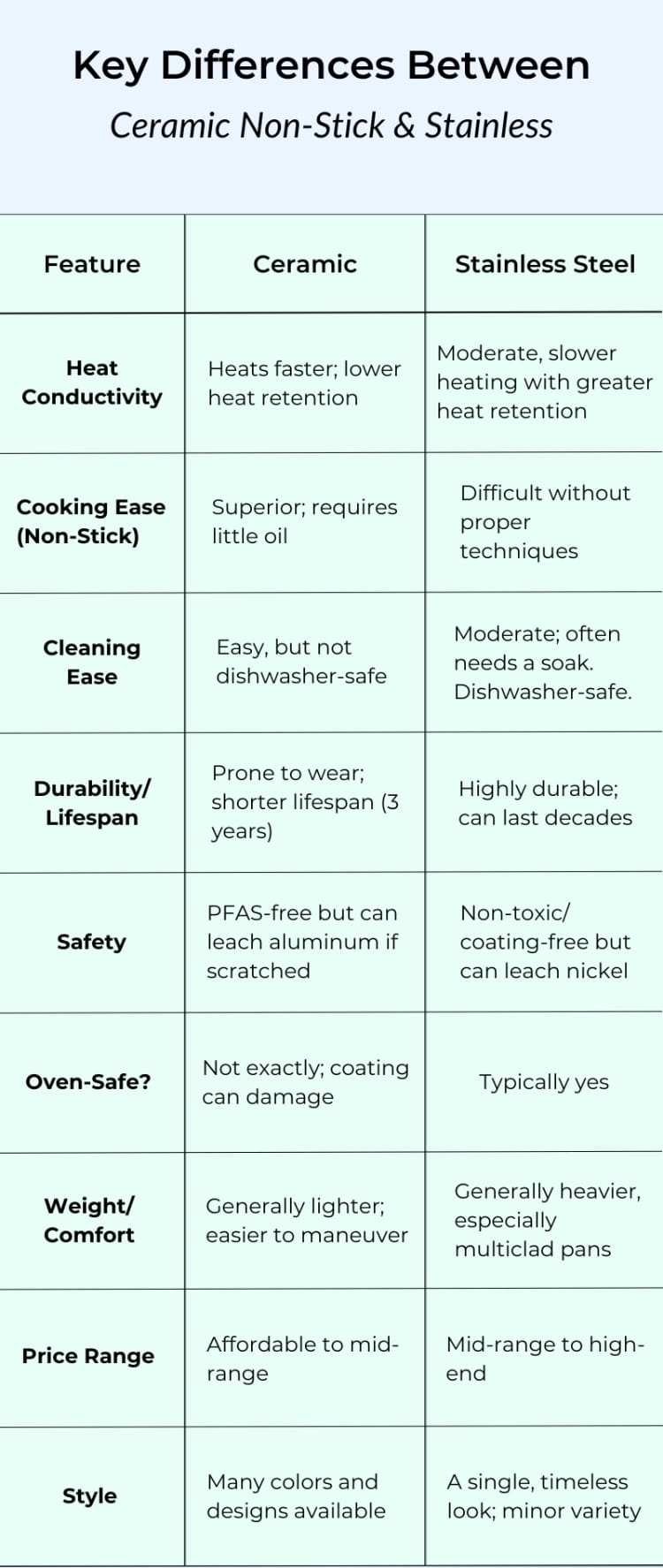 Health and safety: coatings, nonstick, and chemical concerns