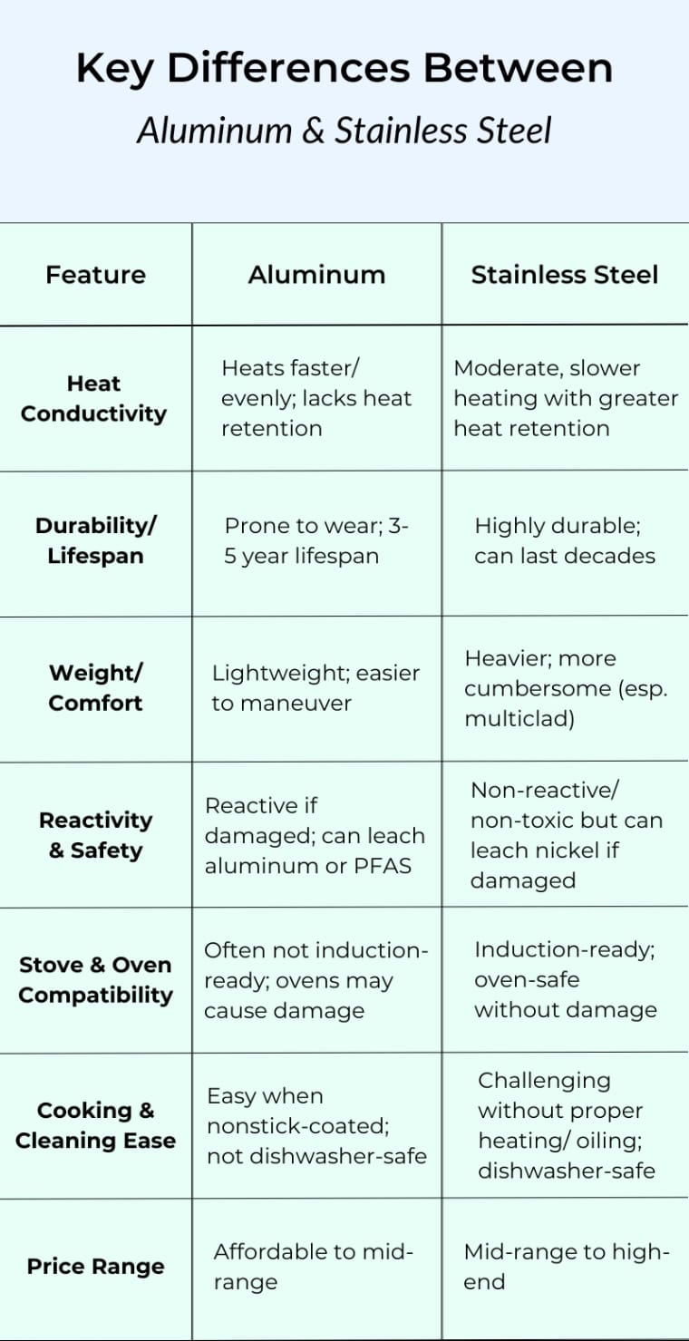 Choosing cookware for safety and daily use