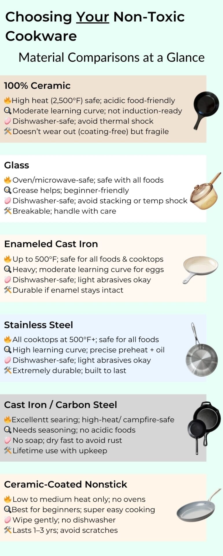 Frequently Asked Questions of cookware materials explained for beginners