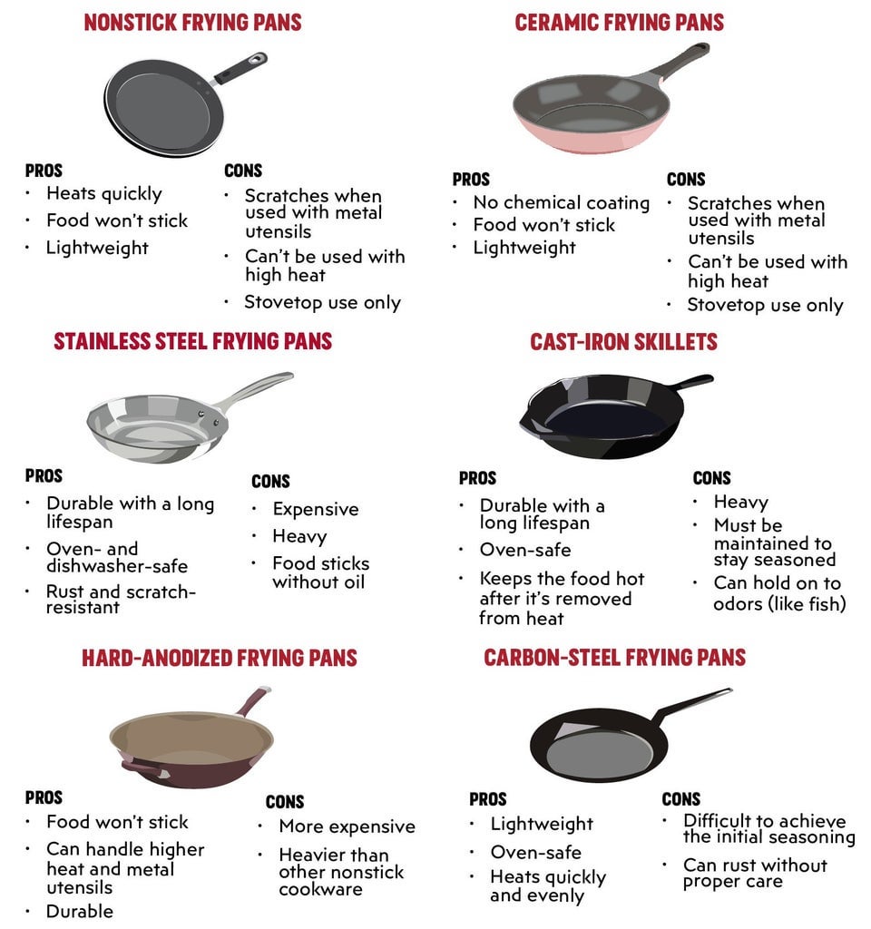 Buying guide and practical tips