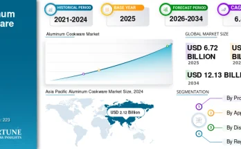 Cookware Trends In Usa 2026