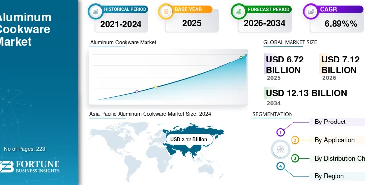 Cookware Trends In Usa 2026
