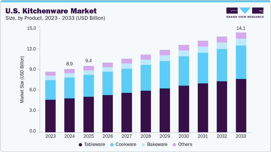 Materials, coatings, and smart tech driving change