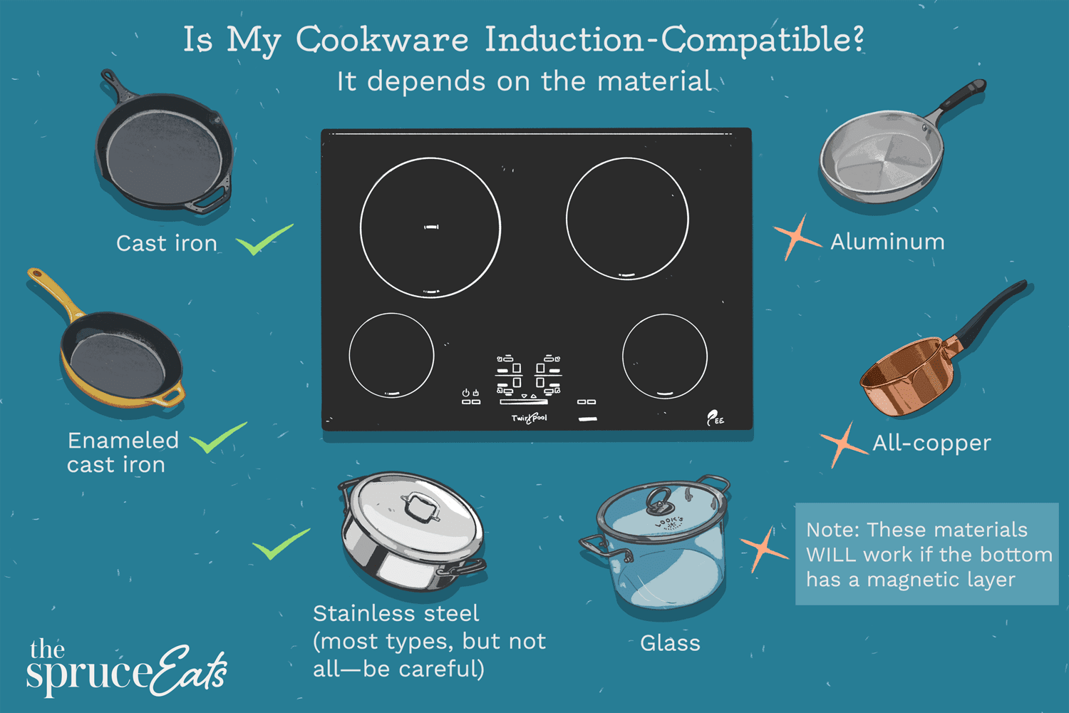 How induction works compared to regular stovetops