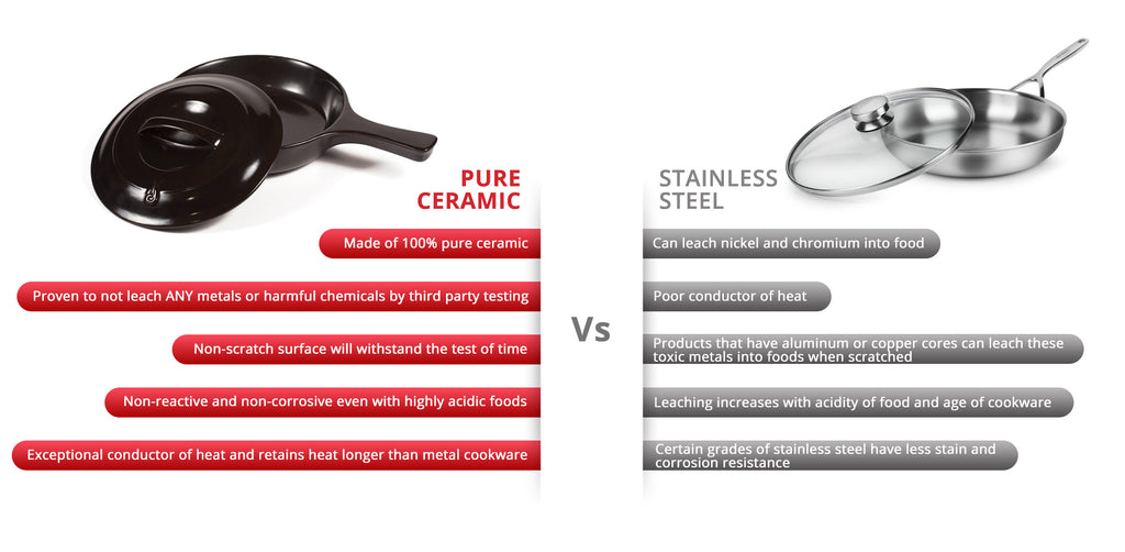 Performance: heat conduction, cooking results, and durability