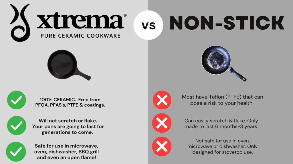 Quick overview: what nonstick vs ceramic cookware for health really means