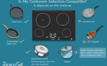 Induction Cookware Vs Regular Cookware