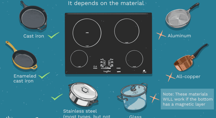 Induction Cookware Vs Regular Cookware
