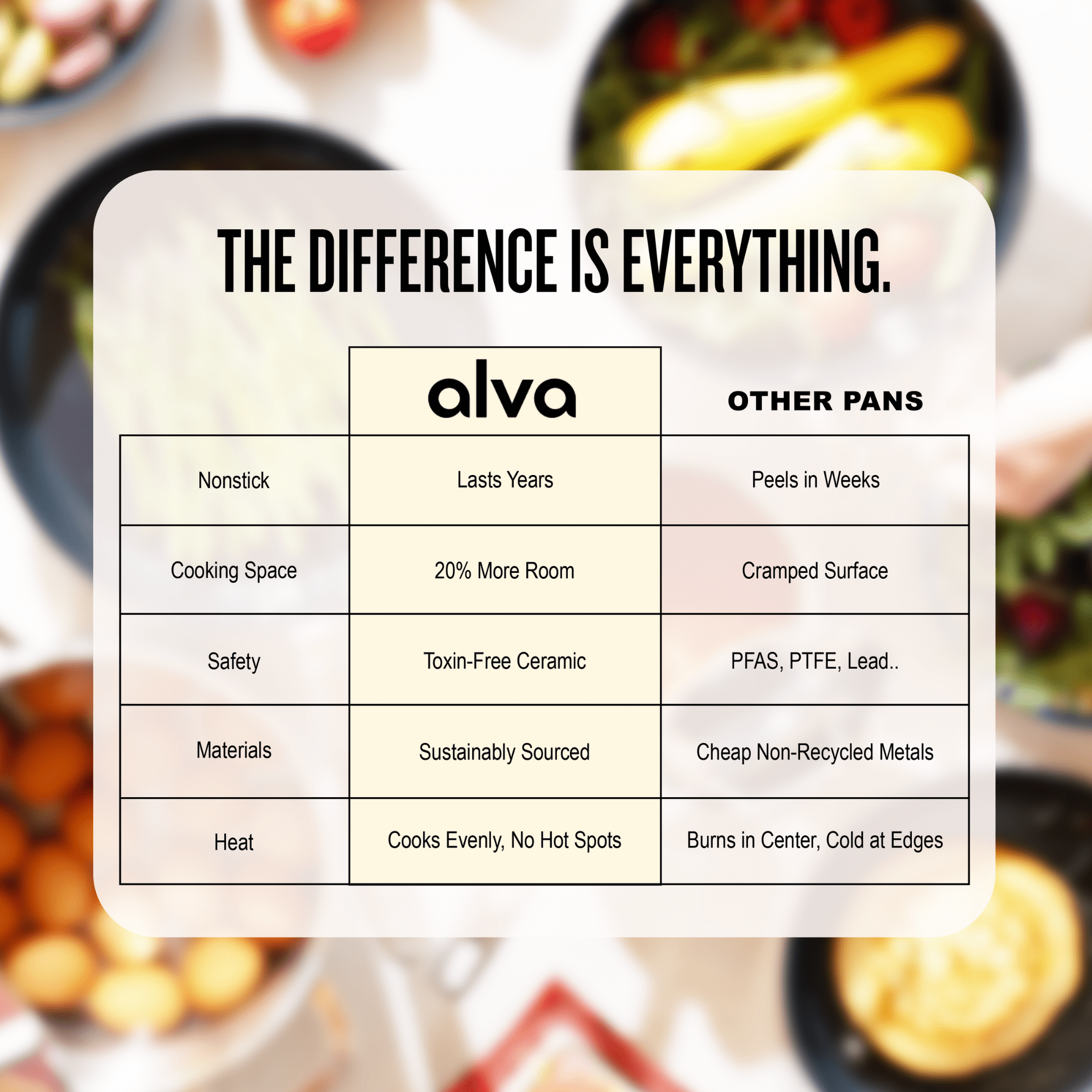 Frequently Asked Questions of which cookware lasts the longest